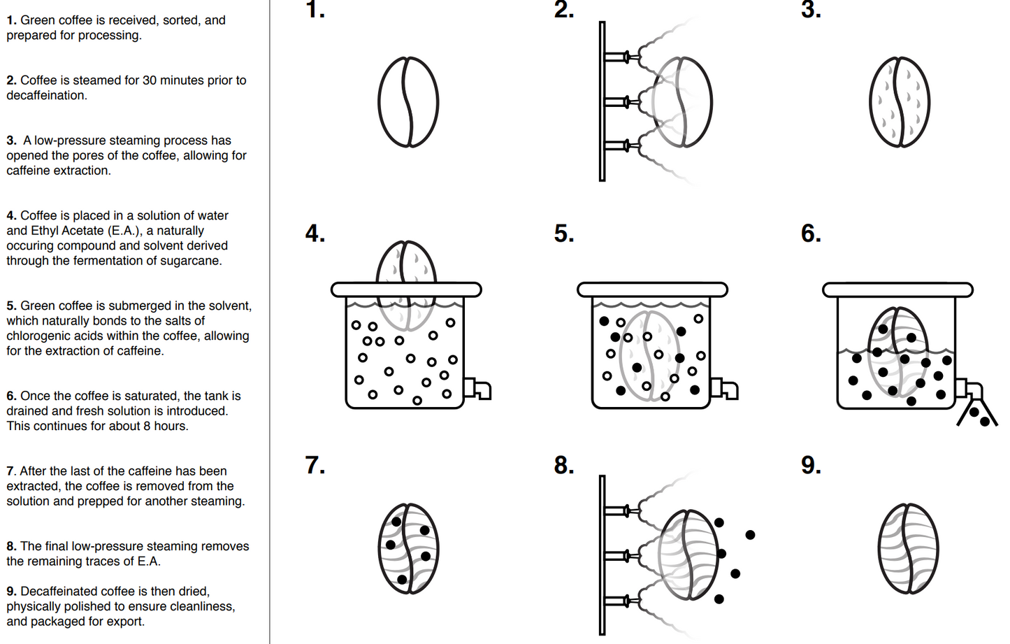 Colombia Decaf (Washed)
